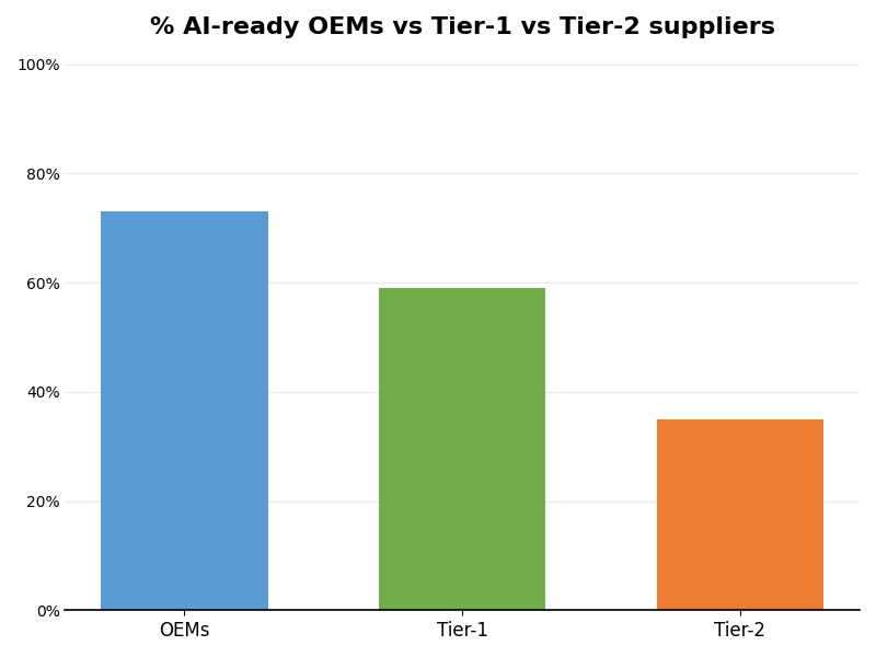 Key Innovations Graph