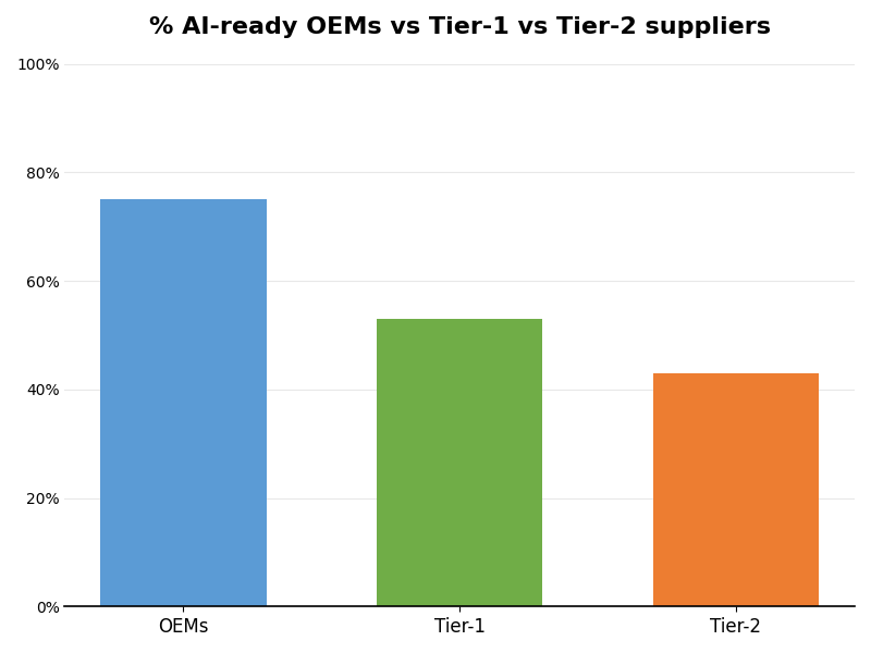 Key Innovations Graph