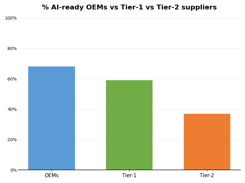 Key Innovations Graph