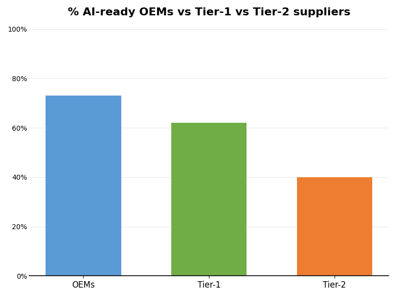 Key Innovations Graph