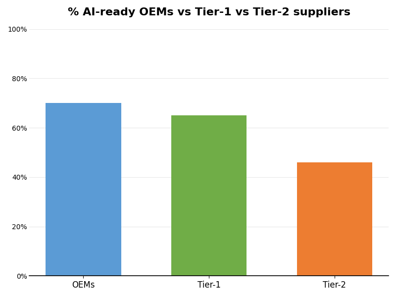 Key Innovations Graph
