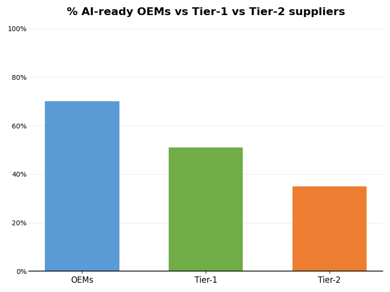 Key Innovations Graph