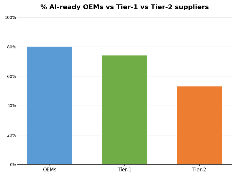 Key Innovations Graph