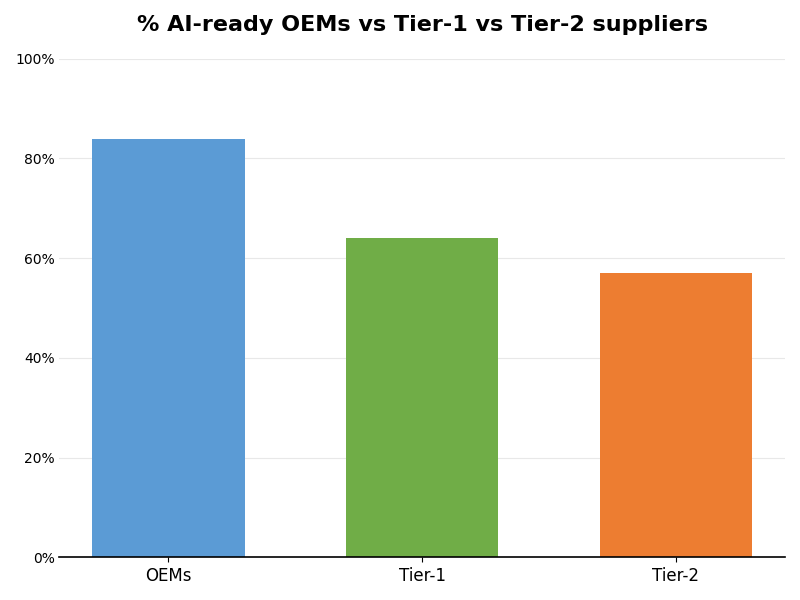 Key Innovations Graph